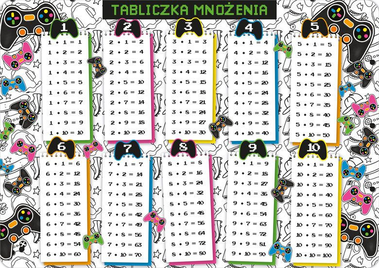 Podkład B3 Tabliczka mnożenia Pad Henry